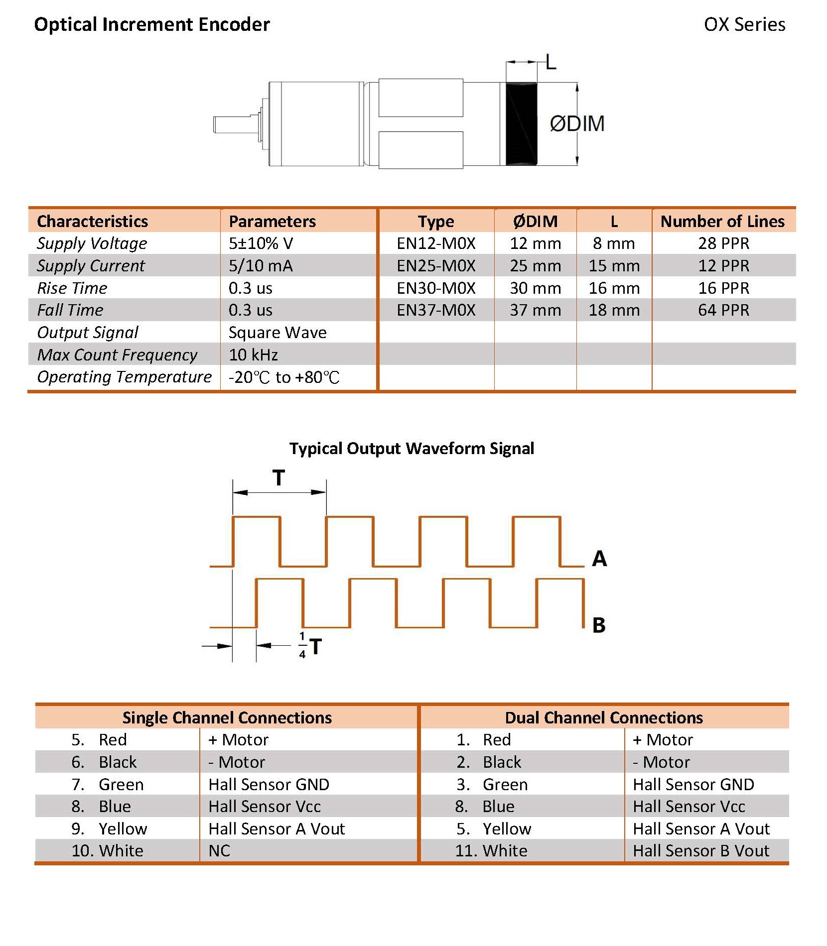 Incremental Encoder – Huayan Technologies